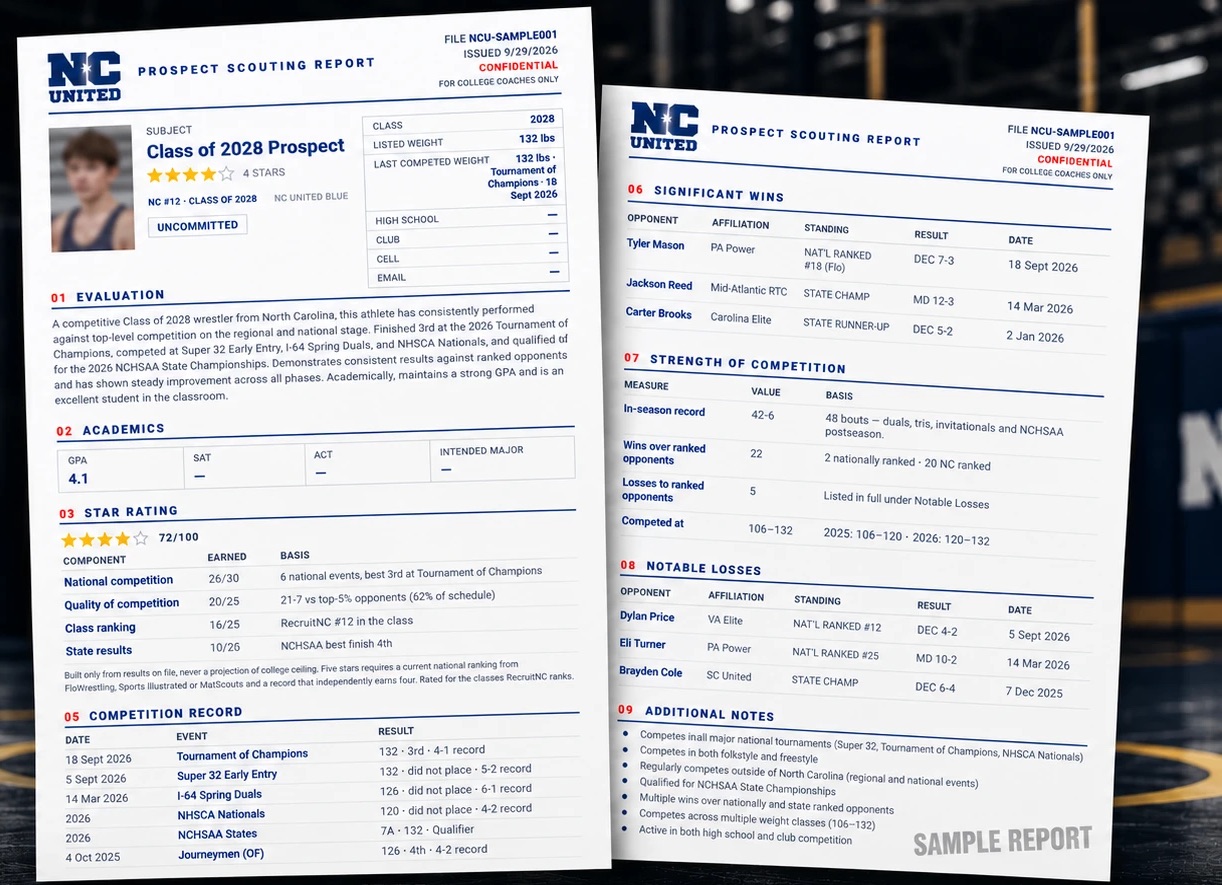 A sample NC United prospect scouting report: evaluation, academics, star rating, competition record, significant wins, strength of competition and notable losses